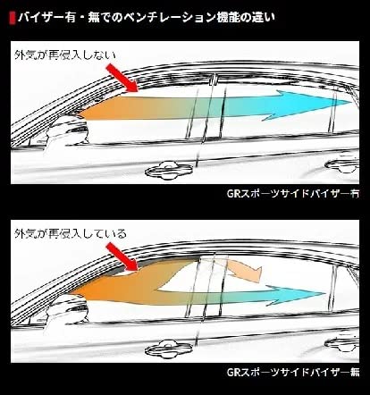 Amazon | TRD トヨタ VOXY 90系 ヴォクシー NOAH 90系 ノア GR